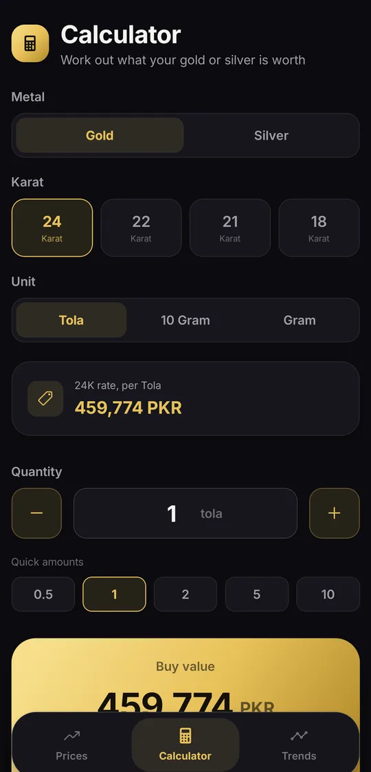 Gold Rates Pakistan calculator
