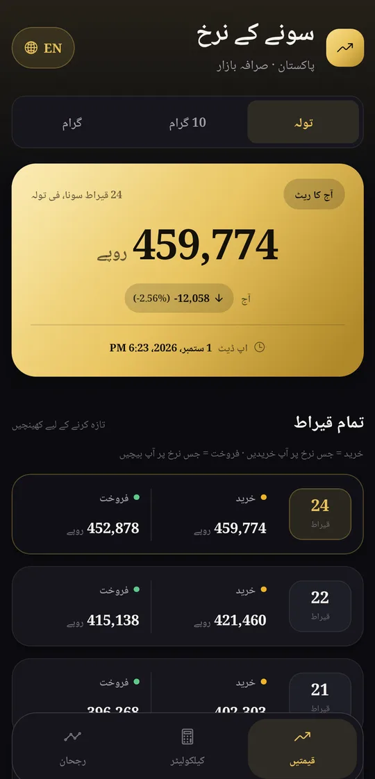 Gold Rates Pakistan in Urdu